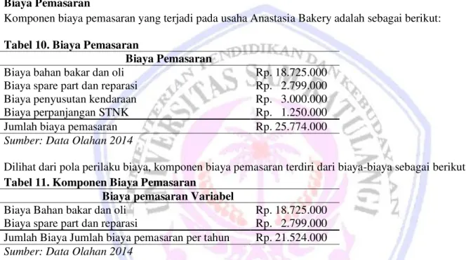 Tabel 9 telah mengasilkan angka-angka dari komponen biaya administrasi dan umum Anastasia Bakery  yang digunakan untuk menghitung biaya administrasi dan umum per unit yaitu sebagai berikut: 