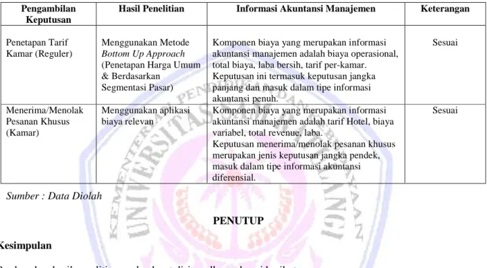 Tabel 3. Peranan Informasi Akuntansi Manajemen dalam Proses Pengambilan Keputusan Pada Hotel Sedona Manado