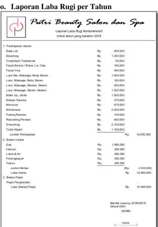 Gambar 49 Tampilan Laporan Laba Rugi per Tahun  3.2   Pembahasan 