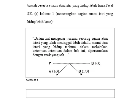 Gambar 1  