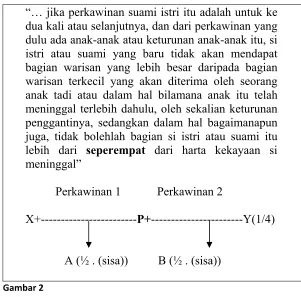 Gambar 3  