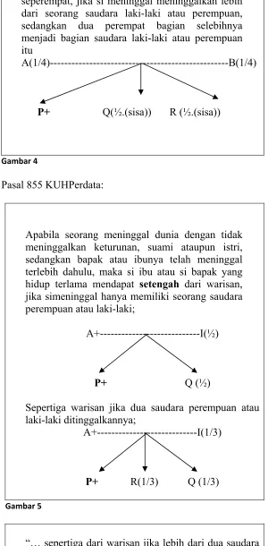 Gambar 4 