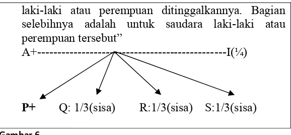 Gambar 6  