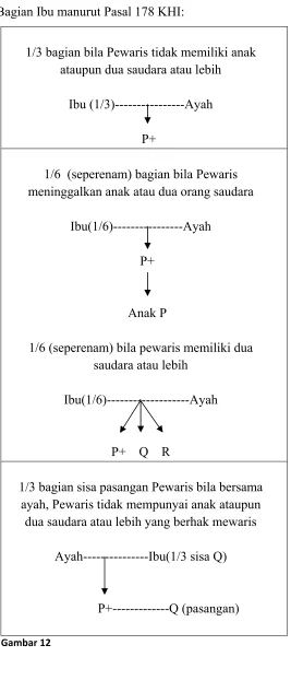 Gambar 12 