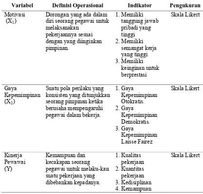 Tabel 3.2 Definisi Operasional Variabel Hipotesis Pertama 