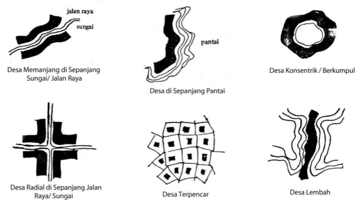 Gambar 2. 1. Pola Permukiman Desa 