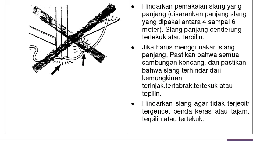 Gambar 3. 6 Slang Gas 