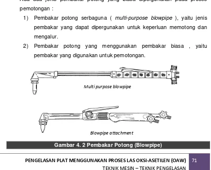 Gambar 4. 2 Pembakar Potong (Blowpipe) 