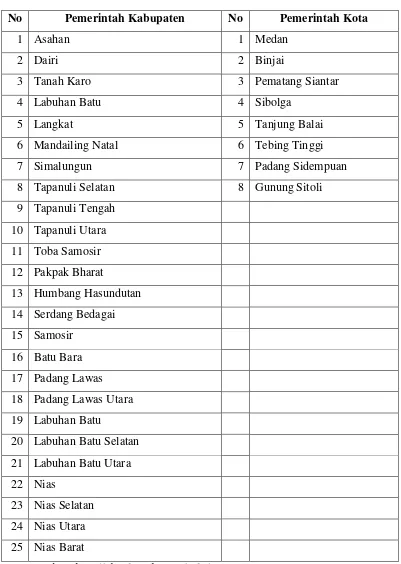 Tabel 3.1 Daftar Populasi Pemkab/Pemkot di Provinsi Sumatera Utara 