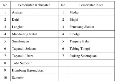 Tabel 3.2  