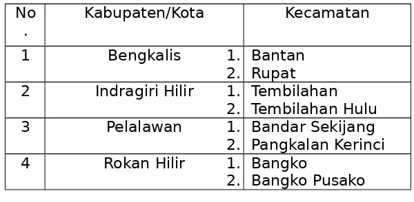 Tabel 2.16. Program Desa Informasi  di Provinsi Riau 