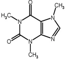 Gambar 1. Struktur Kimia Kafein 