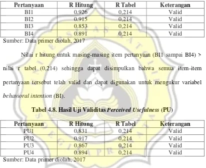 Tabel 4.8. Hasil Uji Validitas Perceived Usefulness (PU) 