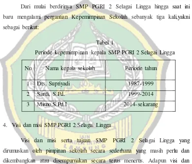 Tabel 1 Periode kepemimpinan kepala SMP PGRI 2 Selagai Lingga 