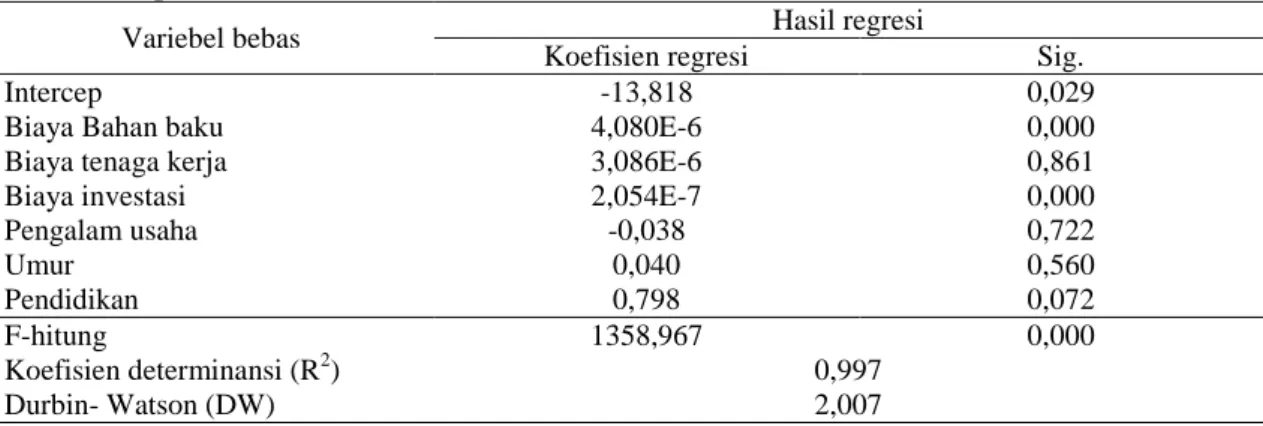 Tabel 2 menunjukkan bahwa biaya  variabel yang dikeluarkan dalam agroindustri ikan asin  teri  mencapai  Rp  25.281.195,08  untuk  pembelian  bahan  baku,  pembayaran  tenaga  kerja,  dan  pengemasan, tranportasi, dan bahan bakar