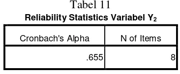 Reliability Statistics Variabel YTabel 11 2 
