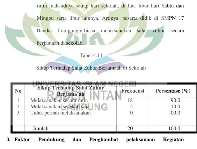 Tabel  berikut  menggambarkan  sikap  peserta  didik  dalam  melaksanakan  ibadah  salat  zuhur  berjamaah  di  sekolah