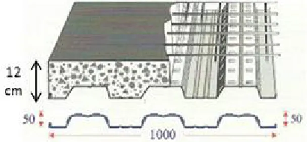 Gambar 3. Detail Plat Komposit Bondek 