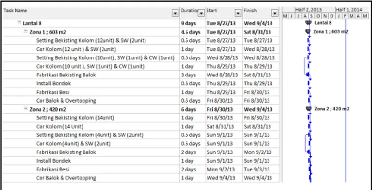 Gambar 4. Time Schedule Halfslab 