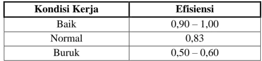 Tabel 2.10 Nilai Efisiensi Operator 