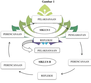                Gambar 1  