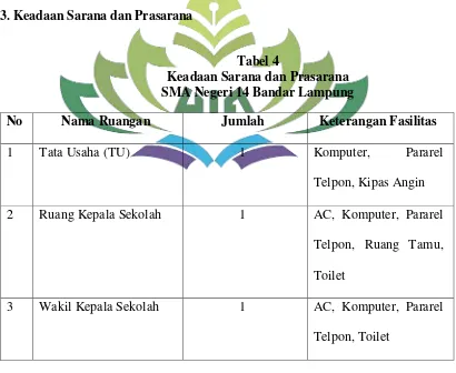 Tabel 3 Keadaan Peserta Didik Di SMA N 14 Bandar Lampung 
