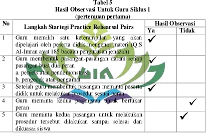 Tabel 5  Hasil Observasi Untuk Guru Siklus 1  