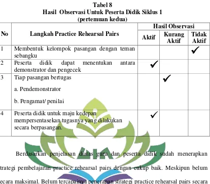 Tabel 8 Hasil  Observasi Untuk Peserta Didik Siklus 1 