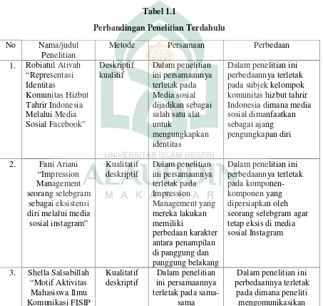 Tabel 1.1Perbandingan Penelitian Terdahulu