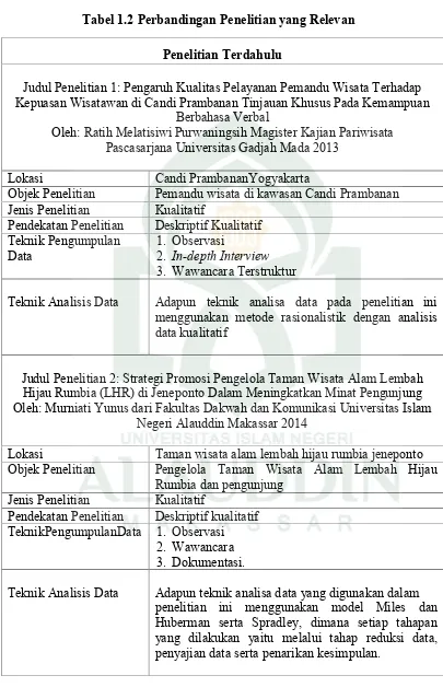 Tabel 1.2 Perbandingan Penelitian yang Relevan