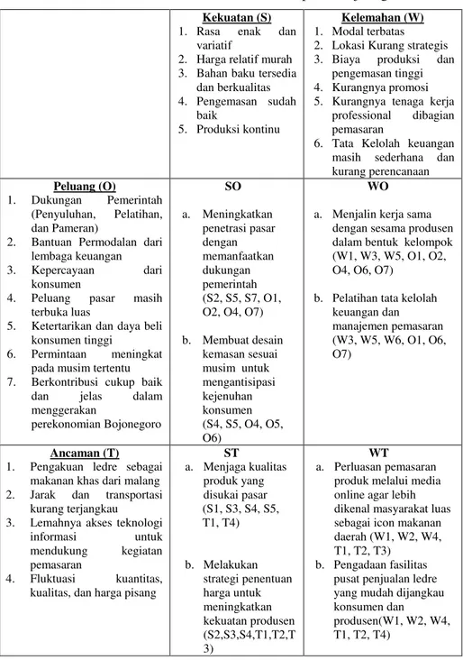 Tabel 3. Matriks SWOT Pemasaran Ledre di Kabupaten Bojonegoro  Kekuatan (S) 