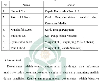 Tabel. 3.1 Profil Singkat Informan 