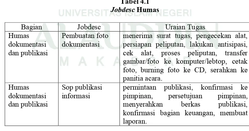 Jobdesc Tabel 4.1 Humas 