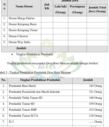 Tabel 3 : Tingkat Pendidikan Penduduk Desa Batu Menyan 