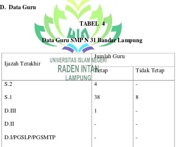 TABEL  4 Data Guru SMP N 31 Bandar Lampung 
