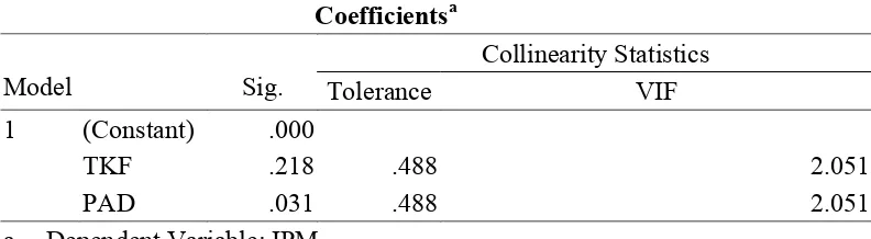 Tabel 5.4. Hasil Tolerance dan VIF 