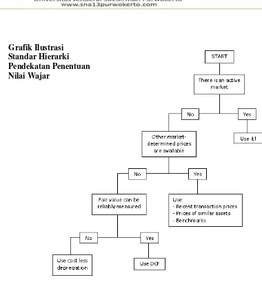 Gambar 1: Grafik Ilustrasi  