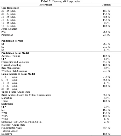Tabel 2: Demografi Responden 