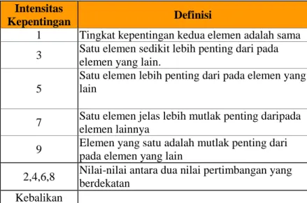 Tabel 1 Skala Nilai Perbandingan Berpasangan 