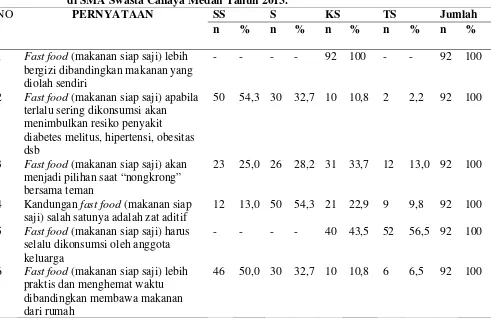 Tabel 4.8. Distribusi  sikap responden mengenai fast food (makanan siap saji) 