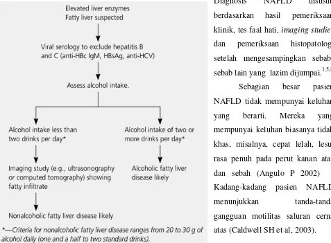 Figure 2. Algorithm for the diagnosis of nonalcoholic and alcoholic fatty liver diseases