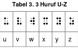 Tabel 3. 3 Huruf U-Z 