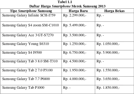 Tabel 1.1 Daftar Harga Smartphone Merek Samsung 2013 