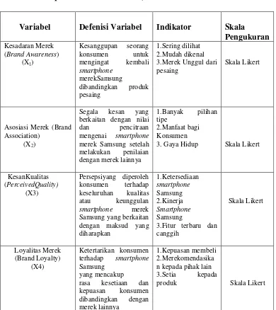 Tabel 3.1 Operasionalisasi Variabel,Defenisi Variabel dan Skala Ukur 