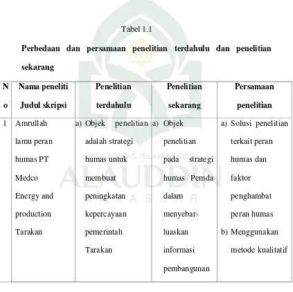 Tabel 1.1Perbedaan dan persamaan penelitian terdahulu dan penelitian