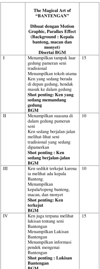 Tabel 1. Treatment 