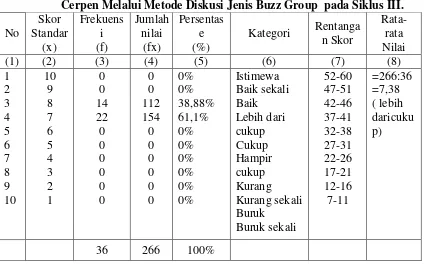 Tabel 03. Analisis Data Hasil Tes Kemampuan Menganalisis Unsur Intrinsik 