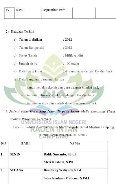 Tabel 7. Jadwal Piket Guru Sma Islam Terpadu Baitul Muslim Lampung 