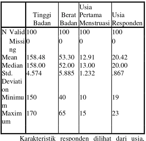 Tabel 4.2  Distribusi Frekuensi Karakteristik 