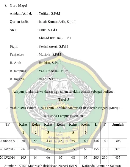 Tabel 5 Jumlah Siswa Dalam Tiga Tahun Terakhir Madrasah Ibtidaiyah Negeri (MIN) 1 